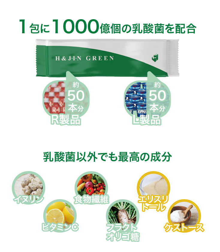 乳酸菌エイチジン グリーン & グリーンEX｜ルキン｜日本健康美容総合